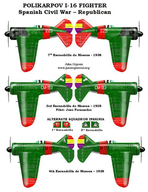 Polikarpov I-16