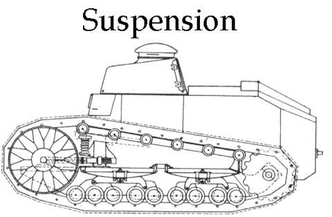 Suspension del Renault FT 17