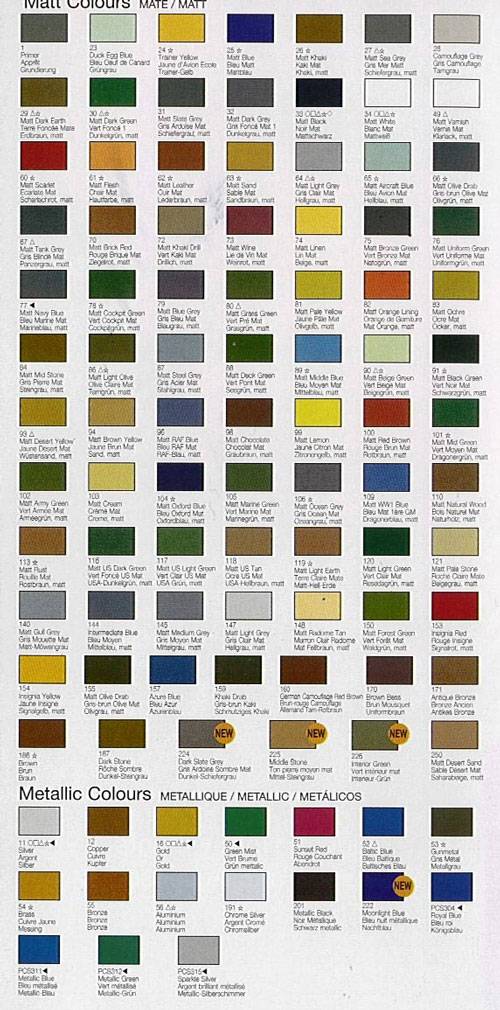 Carta de Colores - Humbrol 1