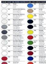 Carta de Colores Testors