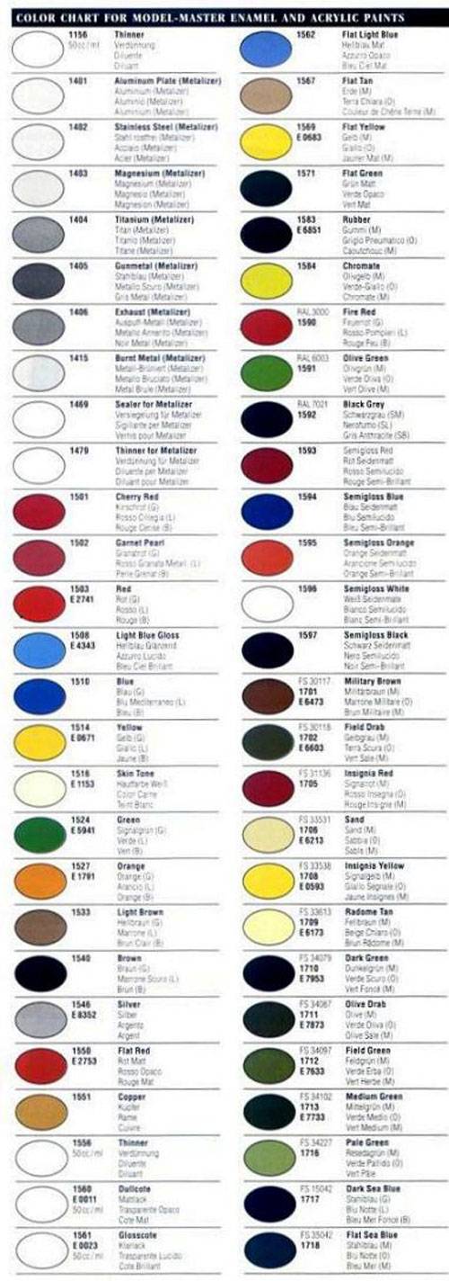Carta de Colores Testors 2