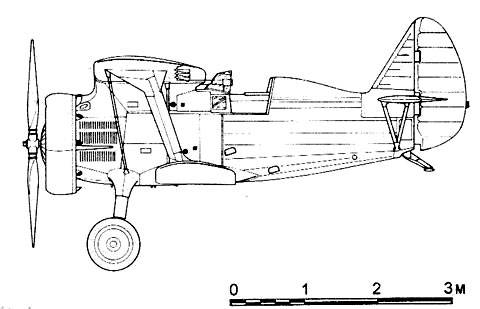 ESQUEMA DE CAMUFLAGE del Polikarpov I-15
