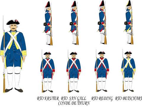 Regimientos de Infanteria Espa&ntilde;ola de 1789.  