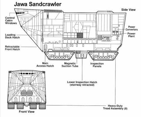Recortable de Papel del Sandcrawler
