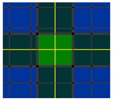 Pintura de un Tartan - Gordon