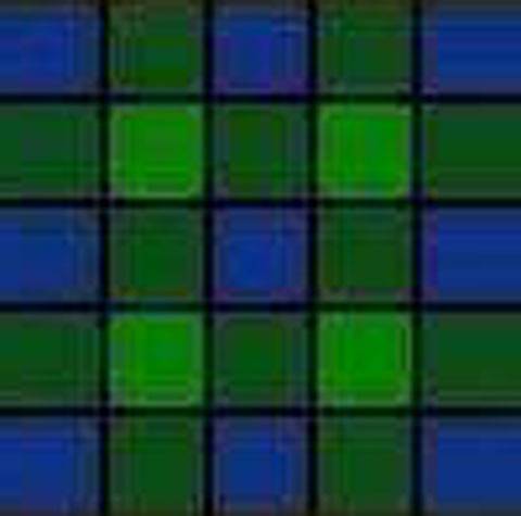 Tecnica de Pintura Tartan Gordon. 
