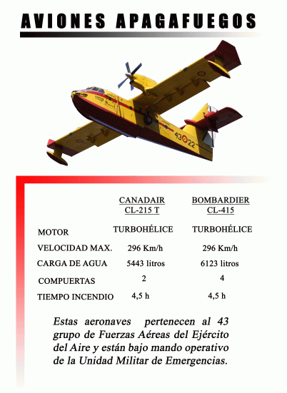 AVIONES APAGAFUEGOS