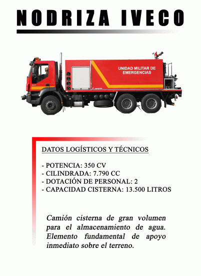 NODRIZA IVECO