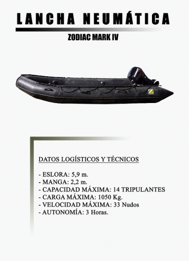 LANCHA NEUMATICA - ZODIAC MARK IV