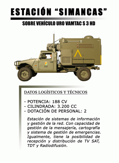 ESTACION SIMANCAS SOBRE VEHICULO URO VAMTAC S 3 HD 