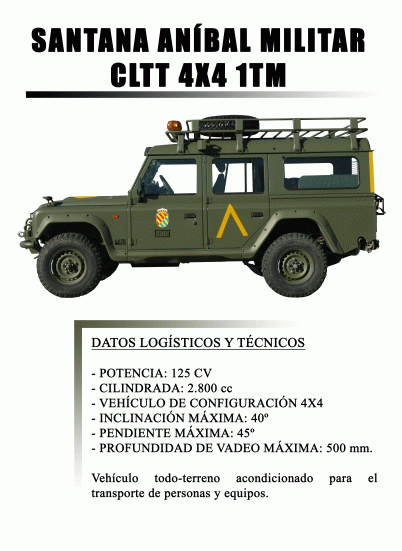 SANTANA ANIBAL MILITAR - CLTT 4X4 1TM