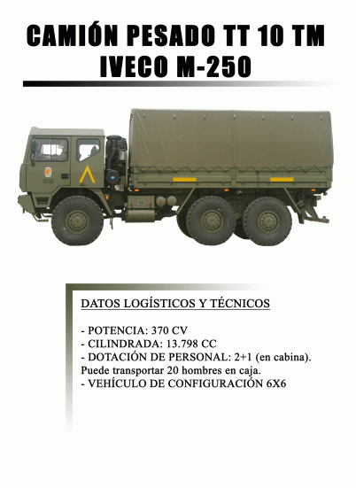 iveco m250