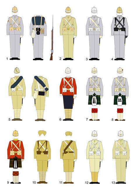 Guia de Uniformes del Ejercito Britanico en Sudán entre 1883/85.