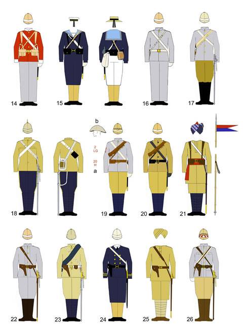 Guia de Uniformes del Ejercito Britanico en Sudán entre 1883/85.